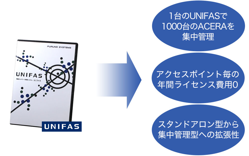 UNIFAS Managed Server