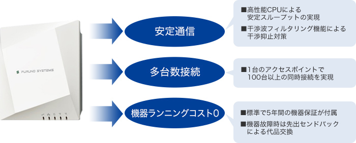 フルノシステムズACERAシリーズ