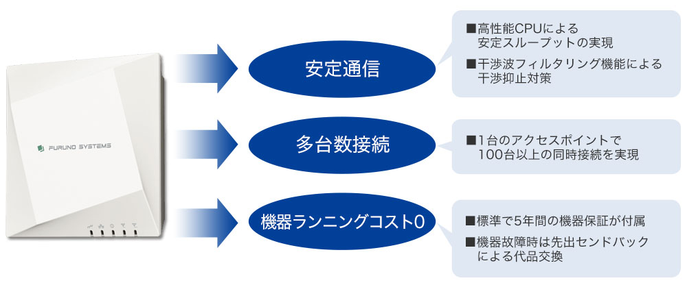 フルノシステムズACERAシリーズ