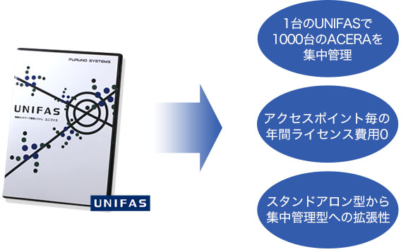 UNIFAS Managed Server