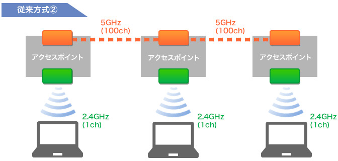 第2世代