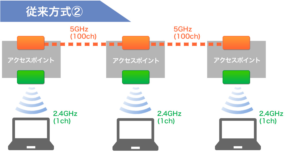 第2世代