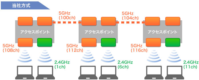 第3世代