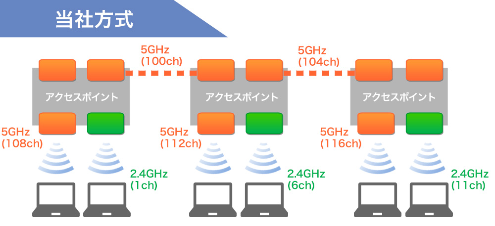 第3世代