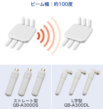 指向性アンテナ