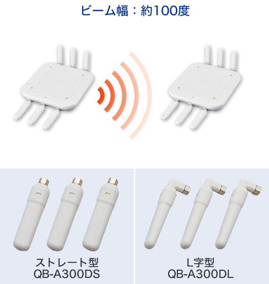指向性アンテナ