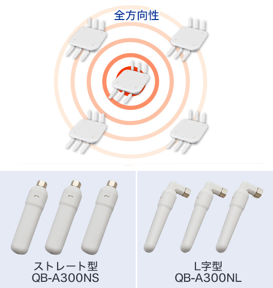無指向性アンテナ