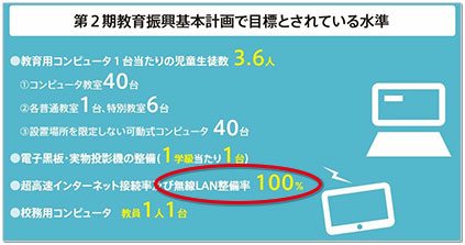 第2期教育振興基本計画で目標とされている水準